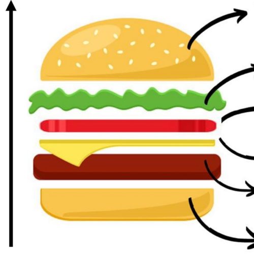 Technique concrète de feedback